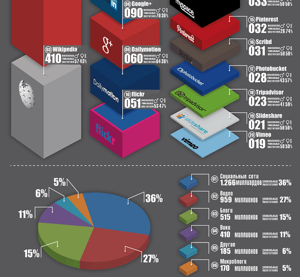 вторая часть