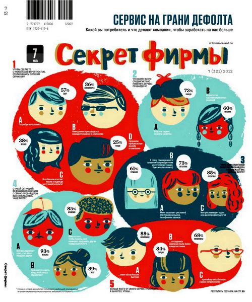 Секрет фирмы №7 2012