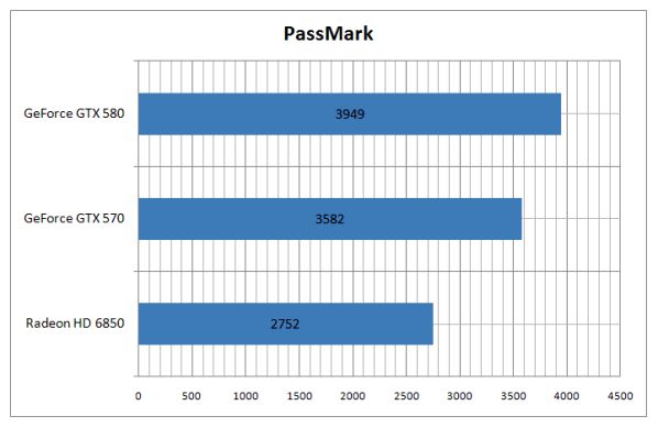 passmark thumb