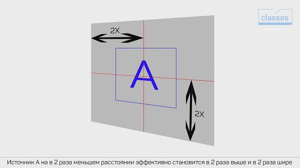 Свет в предметной фотографии3