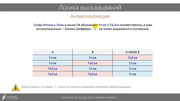 Элементы математической логики1