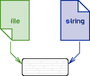 MD5 Checksum Tool