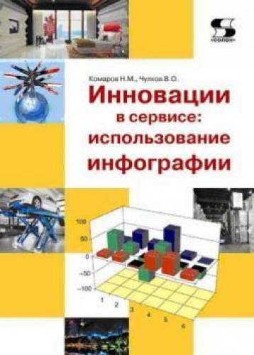 В.О. Чулков. Инновации в сервисе. Использование инфографии