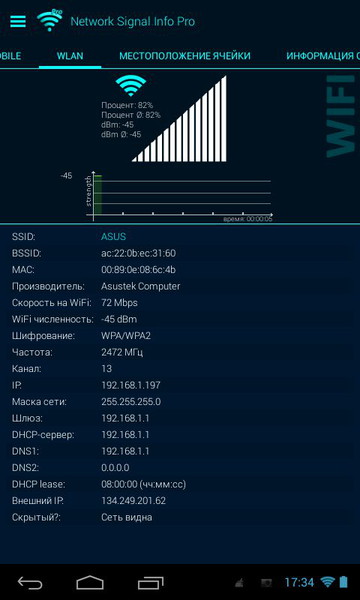 Network Signal2