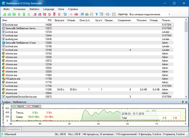 NetBalancer