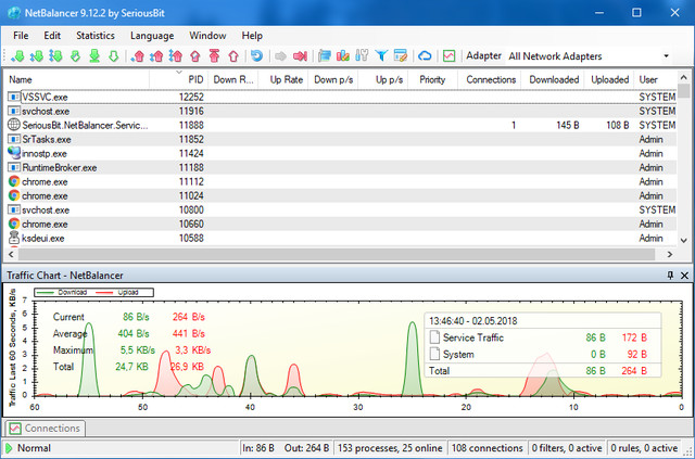 NetBalancer