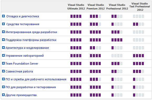 Microsoft Visual Studio 2012 Ultimate