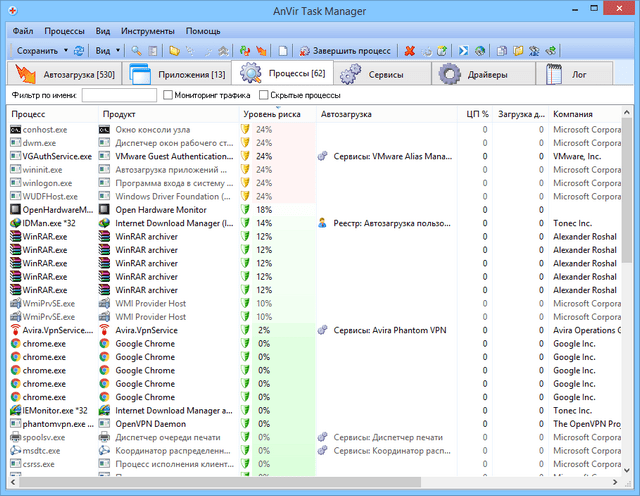 AnVir Task Manager