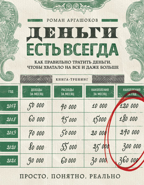 Роман Аргашоков. Деньги есть всегда. Как правильно тратить деньги, чтобы хватало на все и даже больше