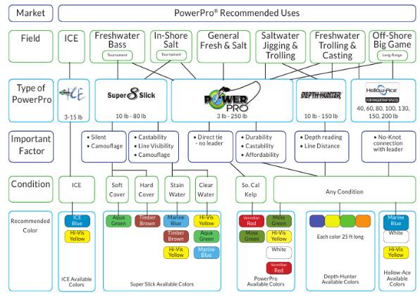 PowerPro (2013)с