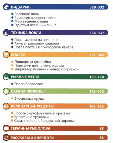 Рыбалка. Энциклопедия рыболова №83 (2016)с